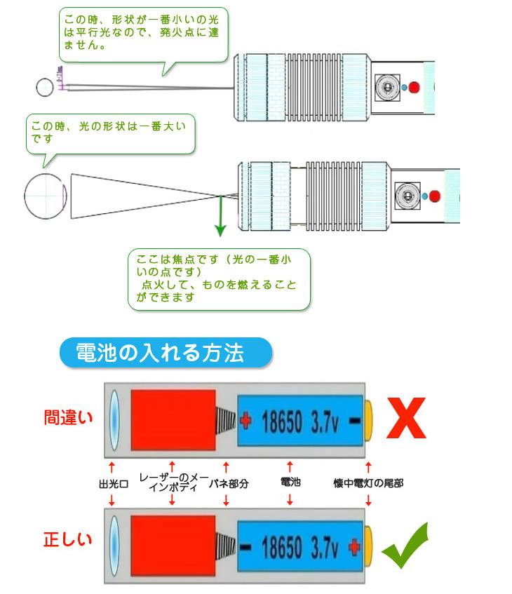 50mw レーザーポインター　品質保証　高機能