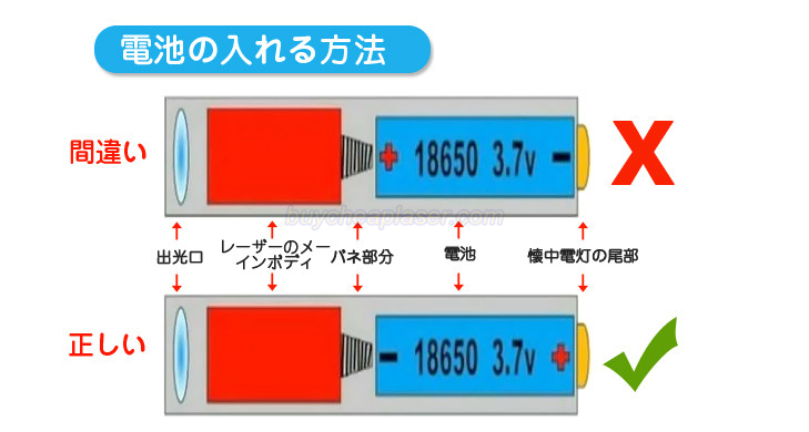 緑色豪華な 30mw5つ星空キャップ付きレーザー指示棒