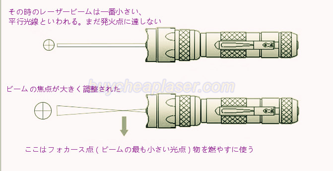 上品な豪華な　新品1w レーザーポインタ高出力5in1照射形状可変　瞬間点火