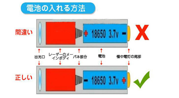 世界最強レーザー