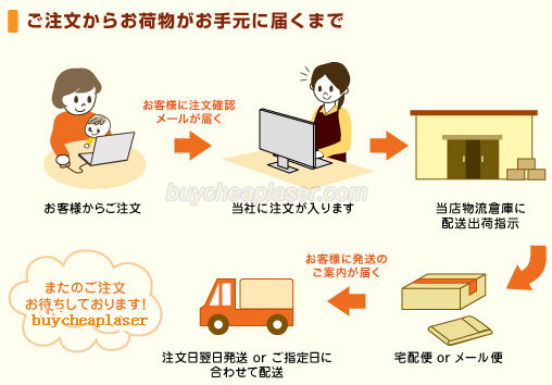 レーザーポインター超高出力3000mw赤色